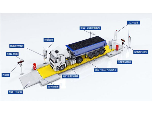 无人值守系统称重管理系统